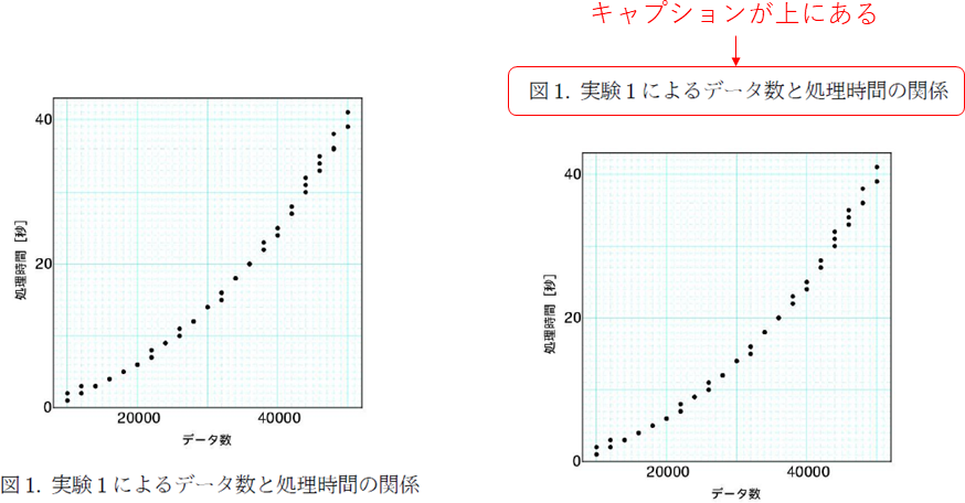 図番号が上にある例